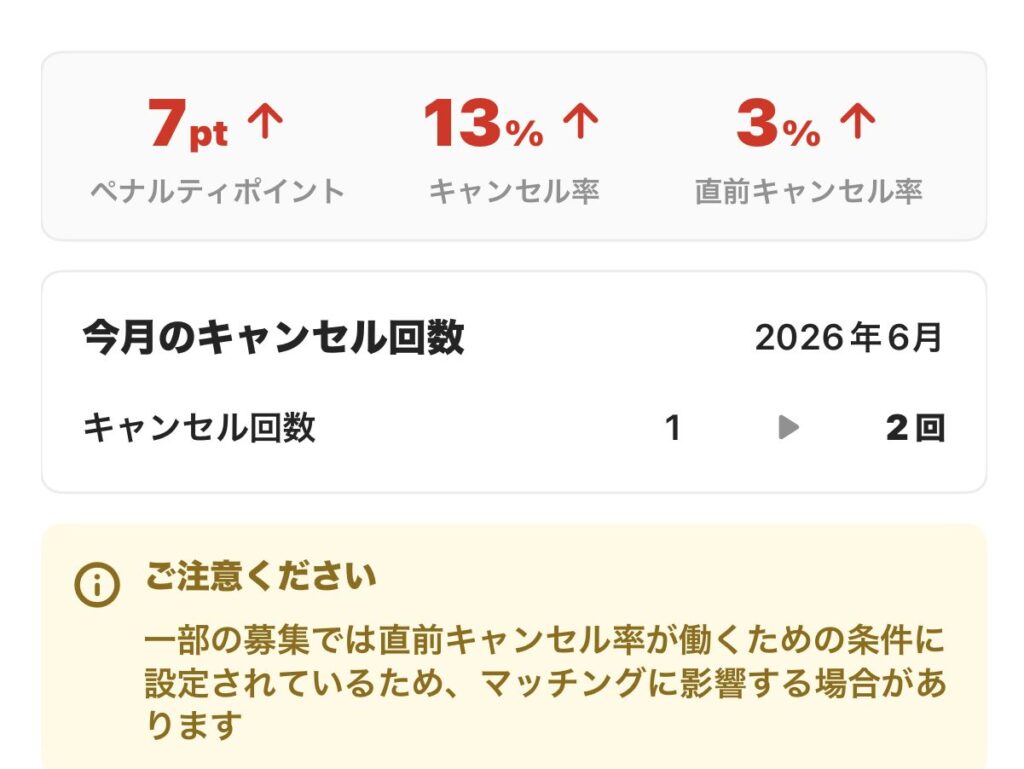 タイミー】当日キャンセルした時のペナルティ‥ | 55歳-早期退職ブログ